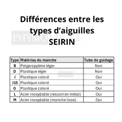 Différences entre les différents types d'aiguilles SEIRIN